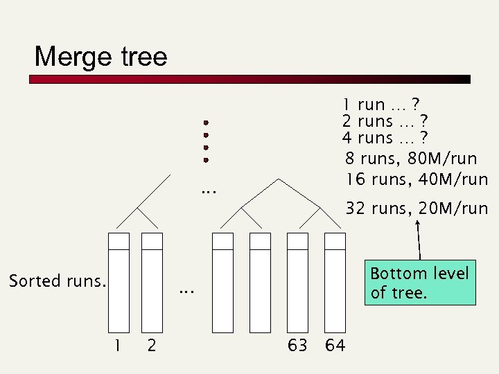 Merge tree … 1 run … ? 2 runs … ? 4 runs …