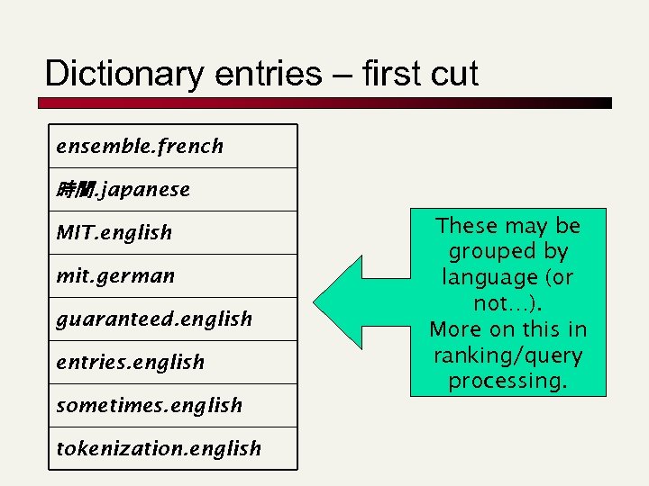 Dictionary entries – first cut ensemble. french 時間. japanese MIT. english mit. german guaranteed.