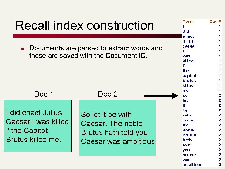 Recall index construction n Documents are parsed to extract words and these are saved