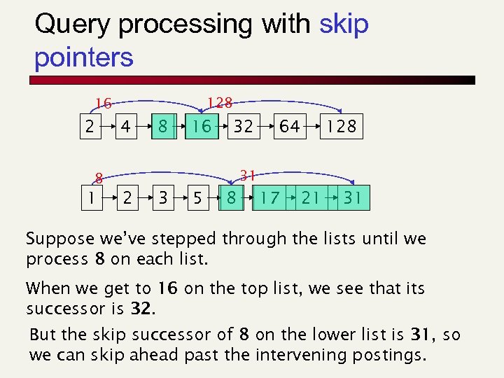 Query processing with skip pointers 128 16 2 4 8 16 32 128 31