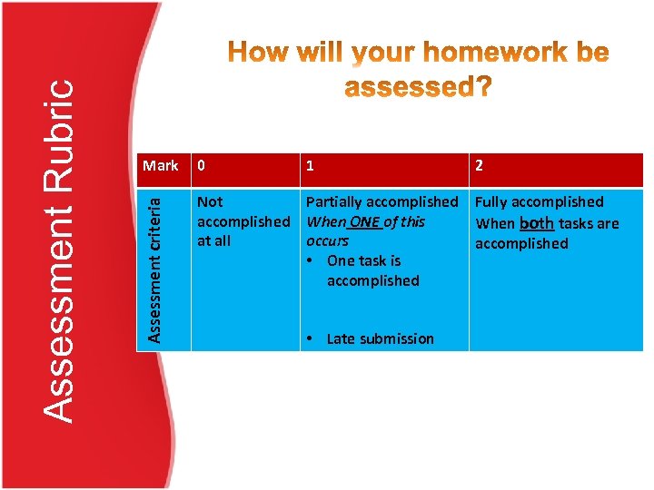 0 Assessment criteria Assessment Rubric Mark 1 Not Partially accomplished When ONE of this