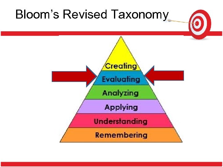 Bloom’s Revised Taxonomy 