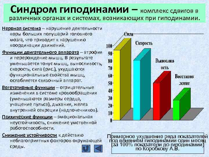 Синдром гиподинамии – комплекс сдвигов в различных органах и системах, возникающих при гиподинамии. Нервная