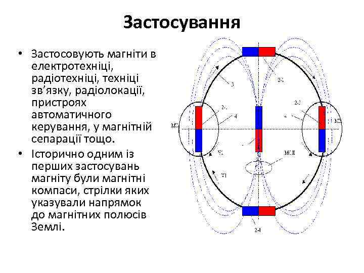 Застосування • Застосовують магніти в електротехніці, радіотехніці, техніці зв’язку, радіолокації, пристроях автоматичного керування, у