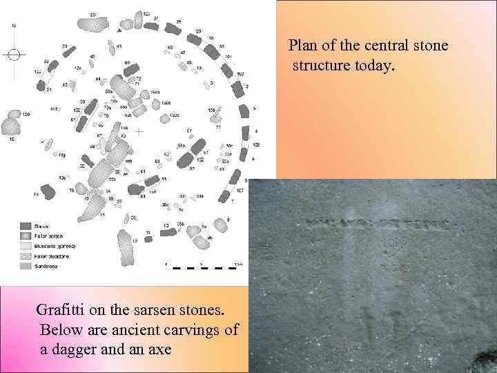 Plan of the central stone structure today. Grafitti on the sarsen stones. Below are