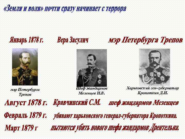 мэр Петербурга Трепов Шеф жандармов Мезенцев Н. В. Харьковский ген-губернатор Кропоткин Д. Н. 