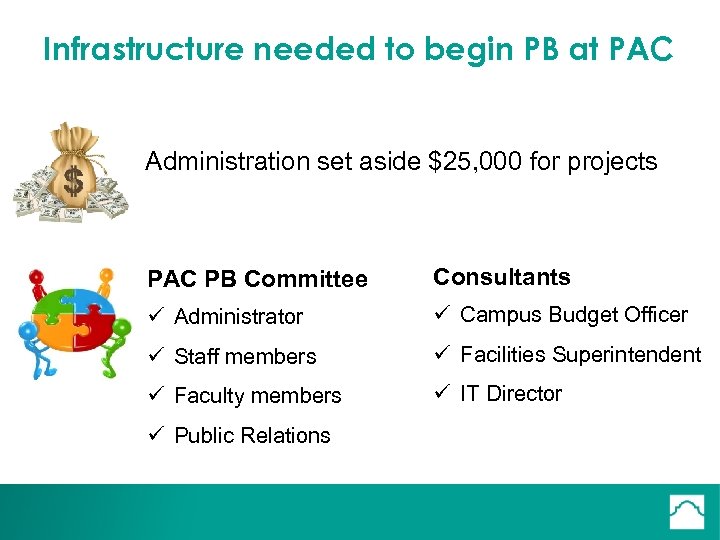 Infrastructure needed to begin PB at PAC Administration set aside $25, 000 for projects