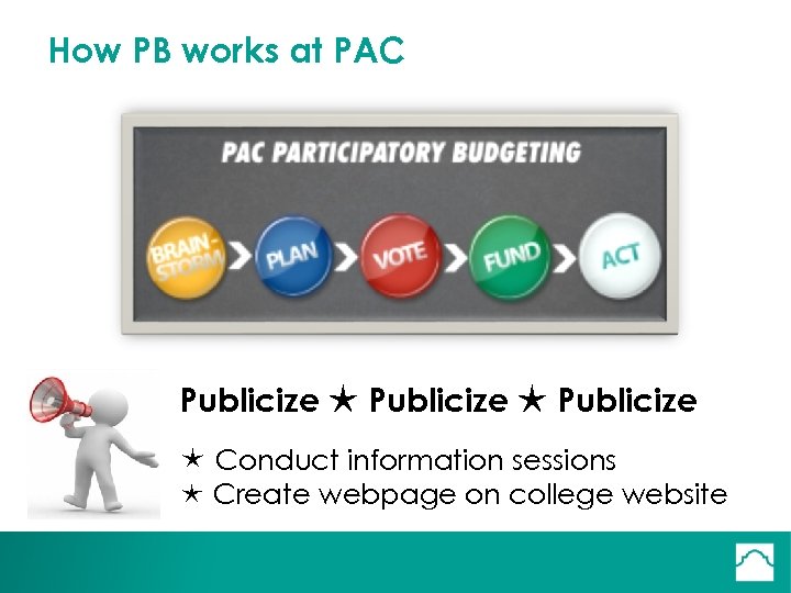 How PB works at PAC Publicize Conduct information sessions Create webpage on college website