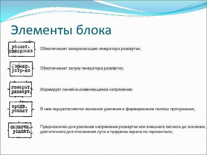 Элементы блока Обеспечивает синхронизацию генератора развёртки; Обеспечивает запуск генератора развёртки; Формирует линейно-изменяющееся напряжение; В