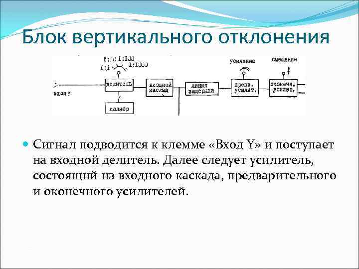 Блок вертикального отклонения Сигнал подводится к клемме «Вход Y» и поступает на входной делитель.