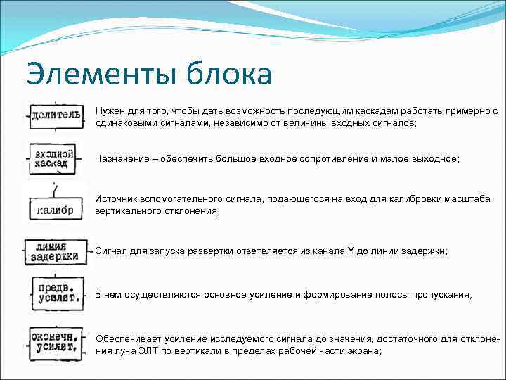 Элементы блока Нужен для того, чтобы дать возможность последующим каскадам работать примерно с одинаковыми