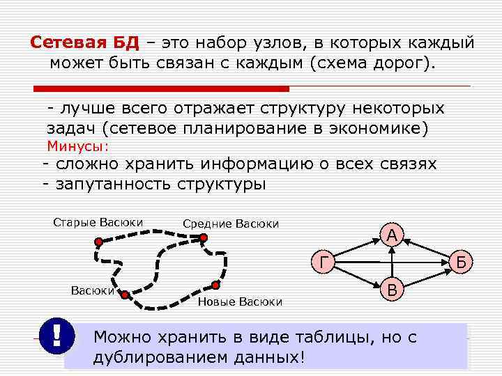 Сетевая БД – это набор узлов, в которых каждый может быть связан с каждым