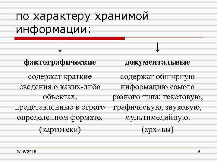 по характеру хранимой информации: ↓ ↓ фактографические документальные содержат краткие содержат обширную сведения о
