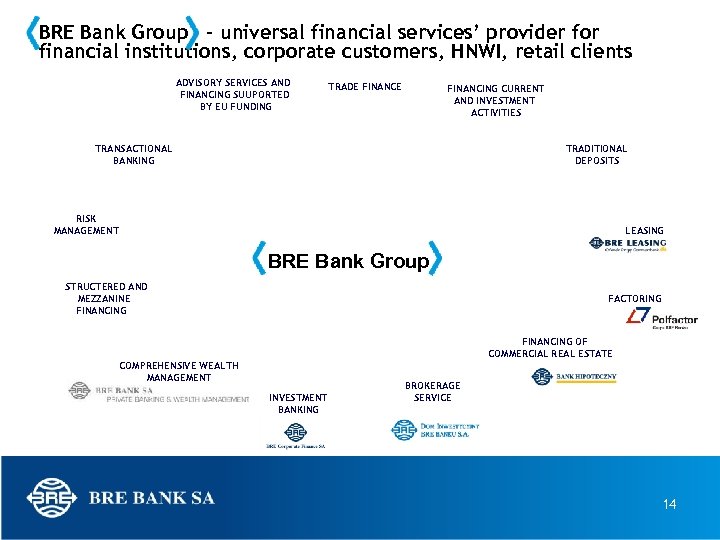 BRE Bank Group – universal financial services’ provider for financial institutions, corporate customers, HNWI,
