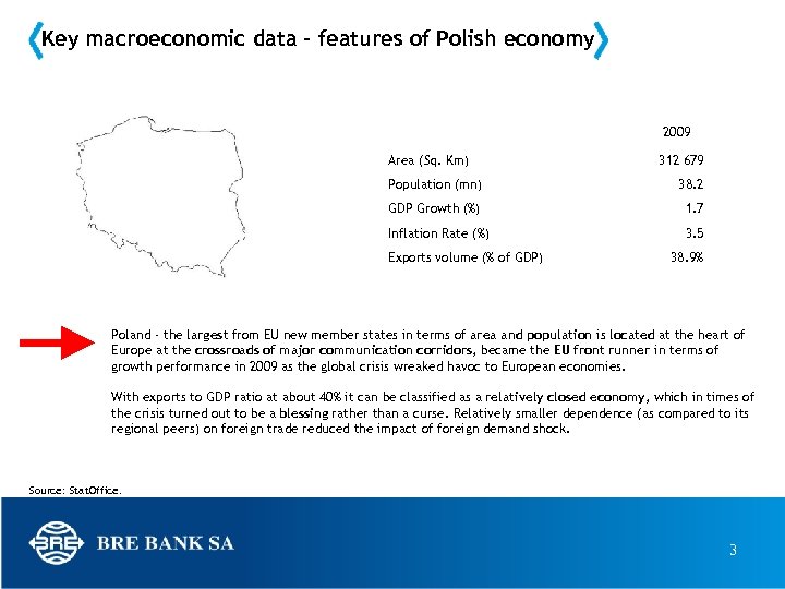 Key macroeconomic data – features of Polish economy 2009 Area (Sq. Km) 312 679