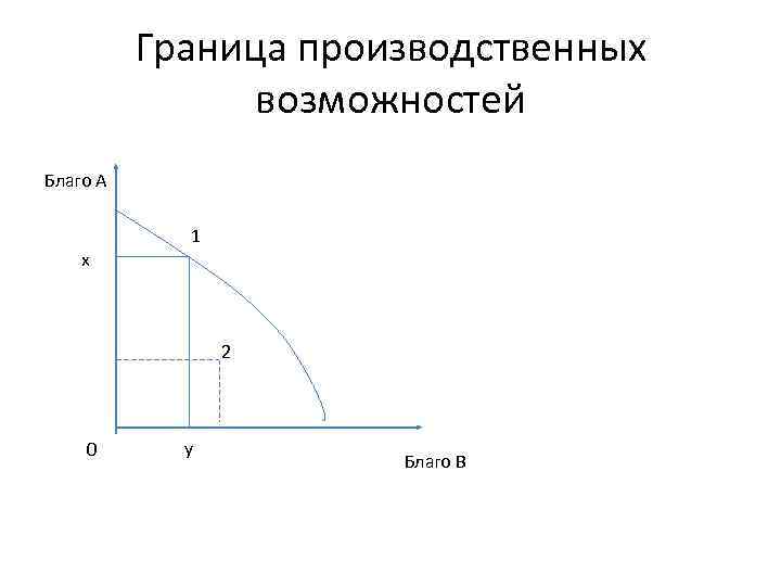 Возможность благо