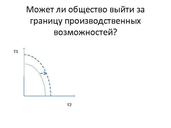 Может ли общество выйти за границу производственных возможностей? Т 1 Т 2 