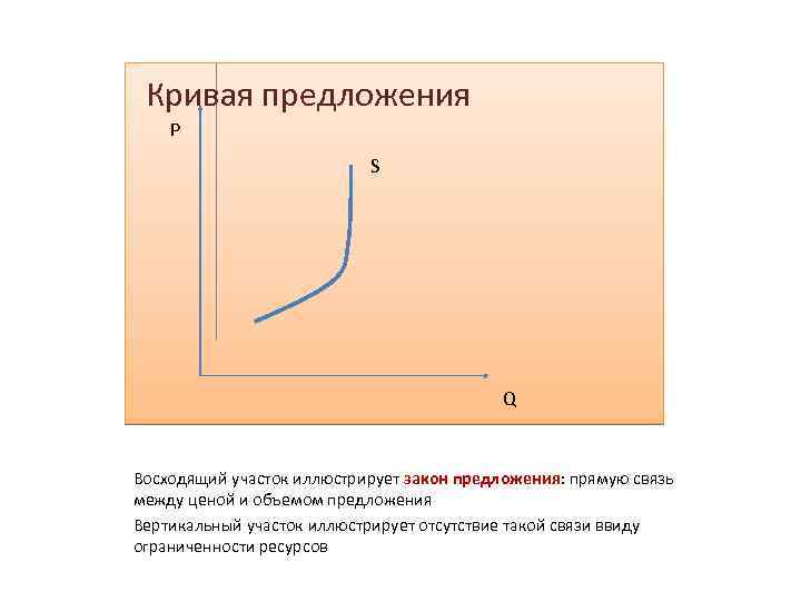 Вертикальный предложение. Вертикальная кривая предложения. Восходящая кривая предложения. Кривая предложения прямая. Что иллюстрирует кривая предложения.