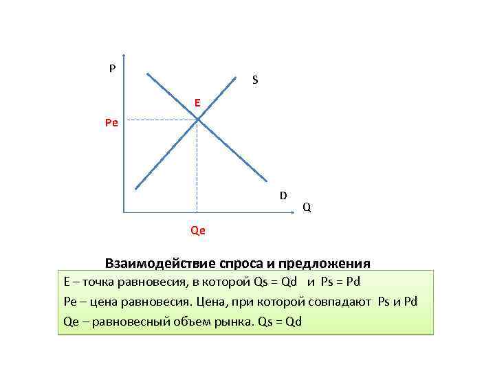 Виды цен цена равновесия