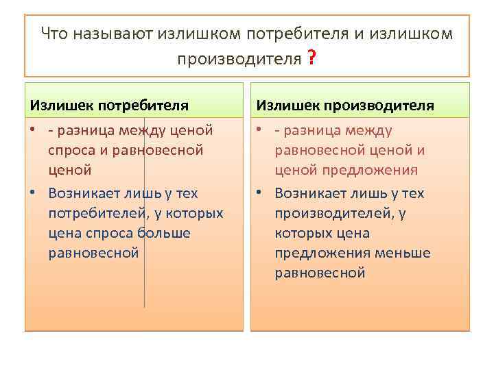 Различия производителя и потребителя