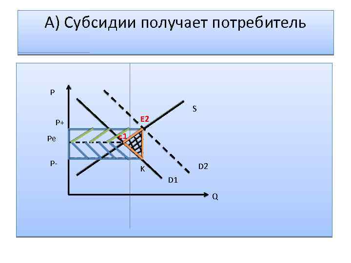 Что получает потребитель