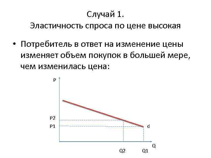 Случай 1. Эластичность спроса по цене высокая • Потребитель в ответ на изменение цены