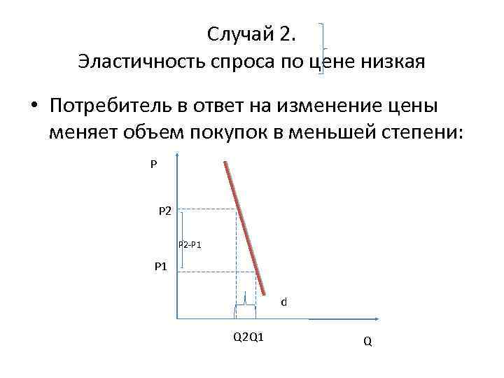 Случай 2. Эластичность спроса по цене низкая • Потребитель в ответ на изменение цены