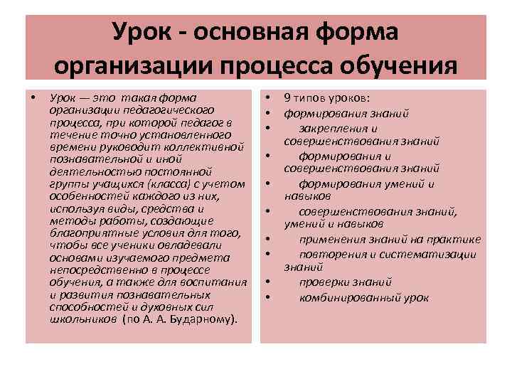 Урок - основная форма организации процесса обучения • Урок — это такая форма организации