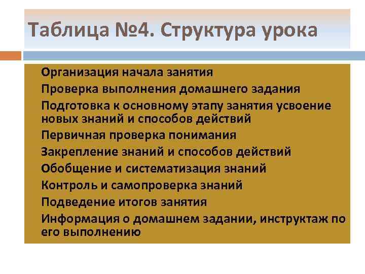 Таблица № 4. Структура урока Организация начала занятия Проверка выполнения домашнего задания Подготовка к