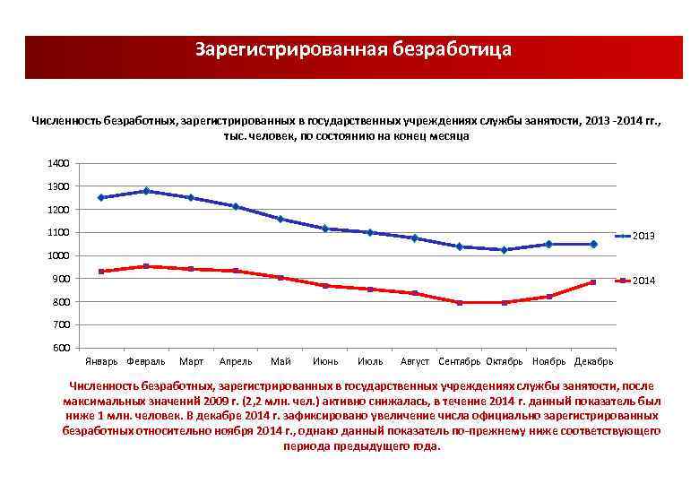 Число официально зарегистрированных безработных. Регистрируемая безработица это. Численность зарегистрированных безработных. Численность безработных, зарегистрированных в службе занятости. Зарегистрированная безработица это.