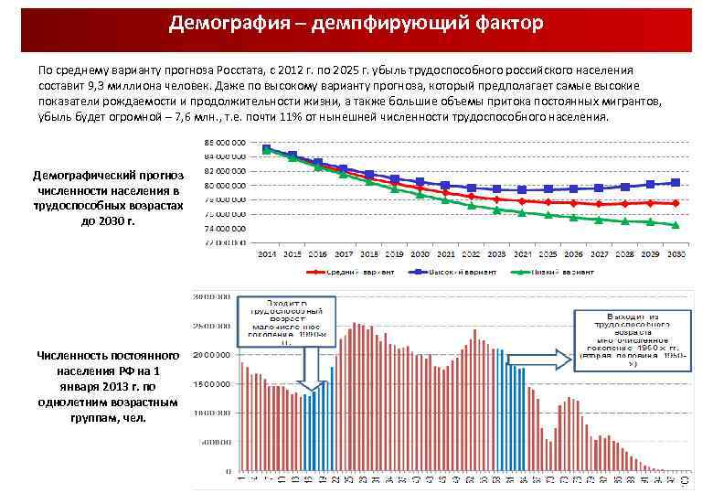 Демографическая численность