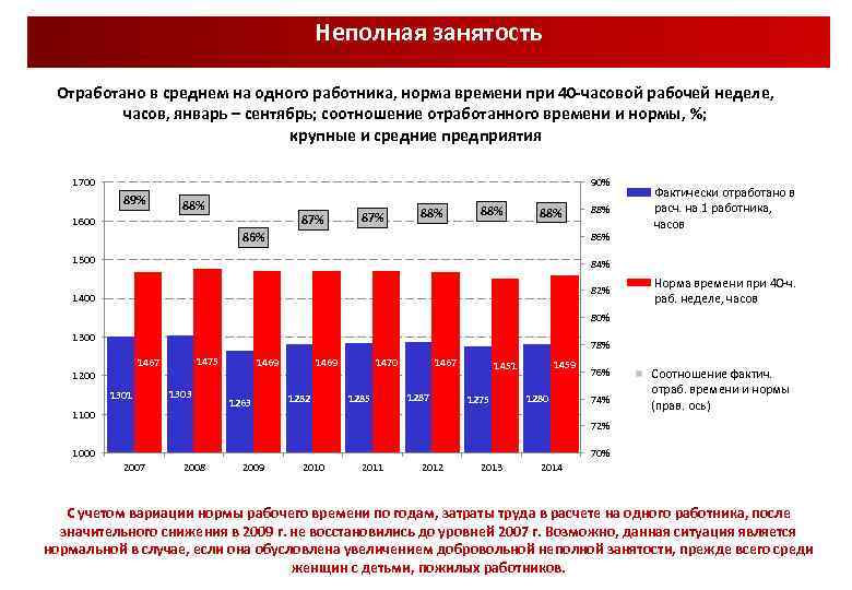 Работа частичная занятость