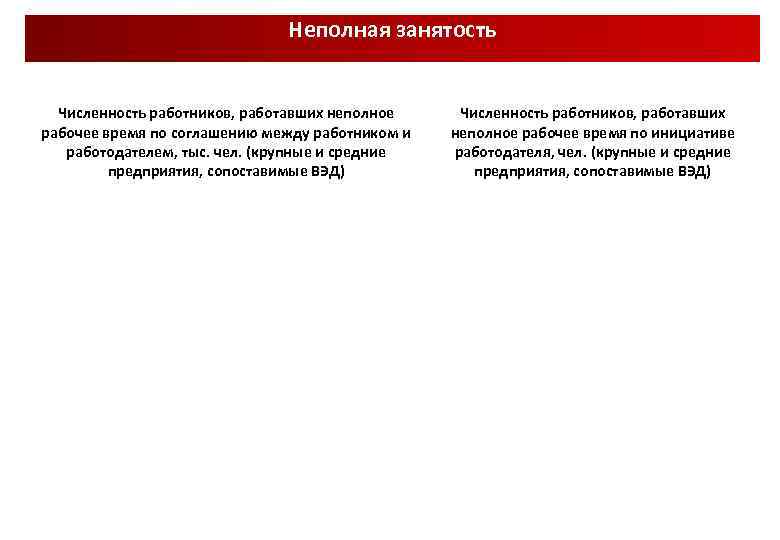 Неполная занятость Численность работников, работавших неполное рабочее время по соглашению между работником и работодателем,