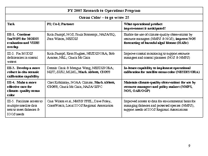 FY 2005 Research to Operations Program Ocean Color – to go w/rev 25 Task