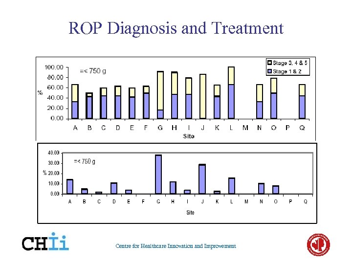 ROP Diagnosis and Treatment Centre for Healthcare Innovation and Improvement 