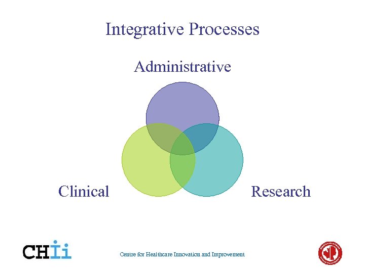 Integrative Processes Administrative Clinical Research Centre for Healthcare Innovation and Improvement 