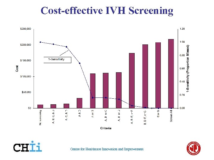 Cost-effective IVH Screening Centre for Healthcare Innovation and Improvement 