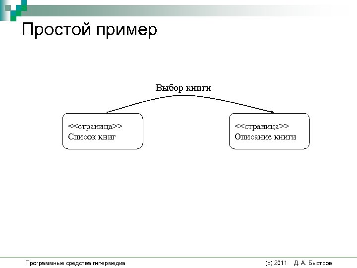 Простой пример Выбор книги <<страница>> Список книг <<страница>> Описание книги Программные средства гипермедиа (c) Простой пример Выбор книги <<страница>> Список книг <<страница>> Описание книги Программные средства гипермедиа (c)