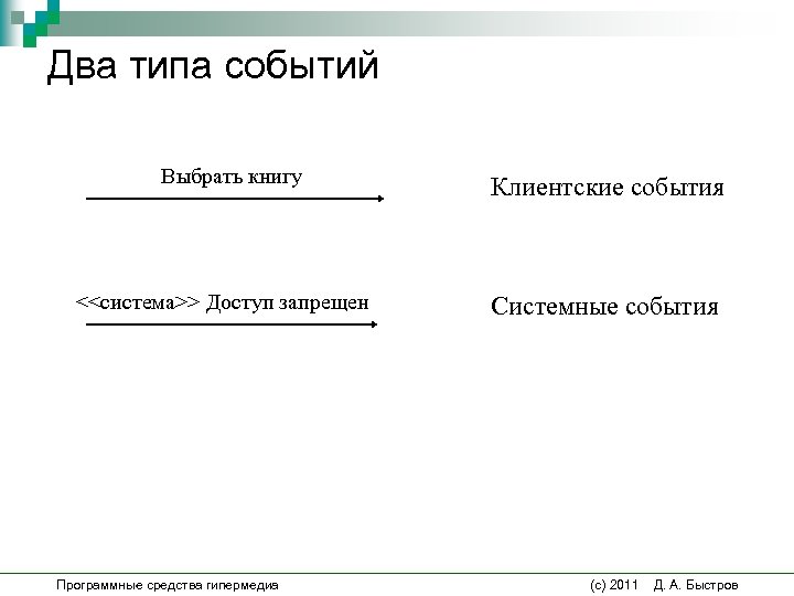 Два типа событий Выбрать книгу <<система>> Доступ запрещен Клиентские события Системные события Программные средства Два типа событий Выбрать книгу <<система>> Доступ запрещен Клиентские события Системные события Программные средства