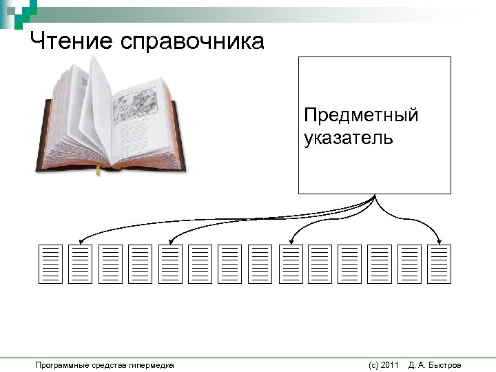 Чтение справочника Предметный указатель Программные средства гипермедиа (c) 2011 Д. А. Быстров 