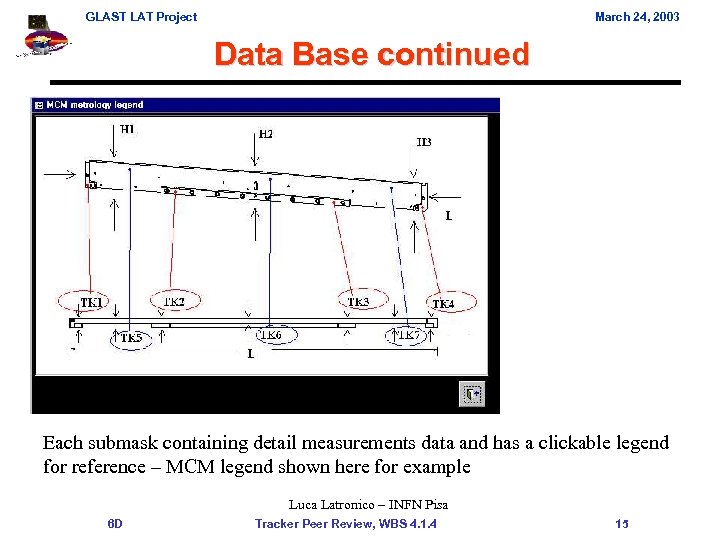 GLAST LAT Project March 24, 2003 Data Base continued Each submask containing detail measurements