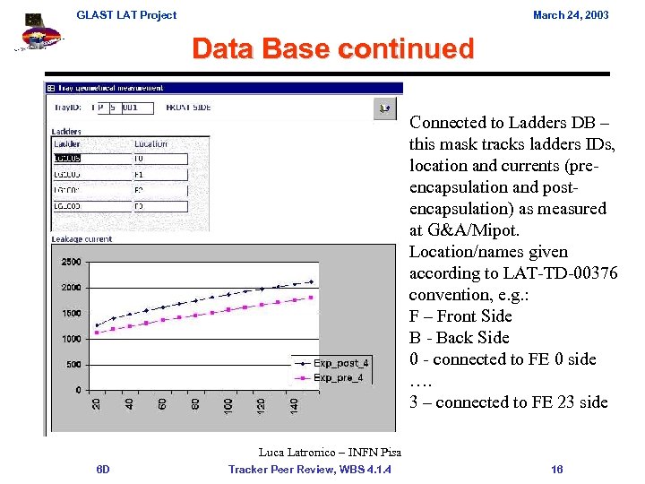 GLAST LAT Project March 24, 2003 Data Base continued Connected to Ladders DB –