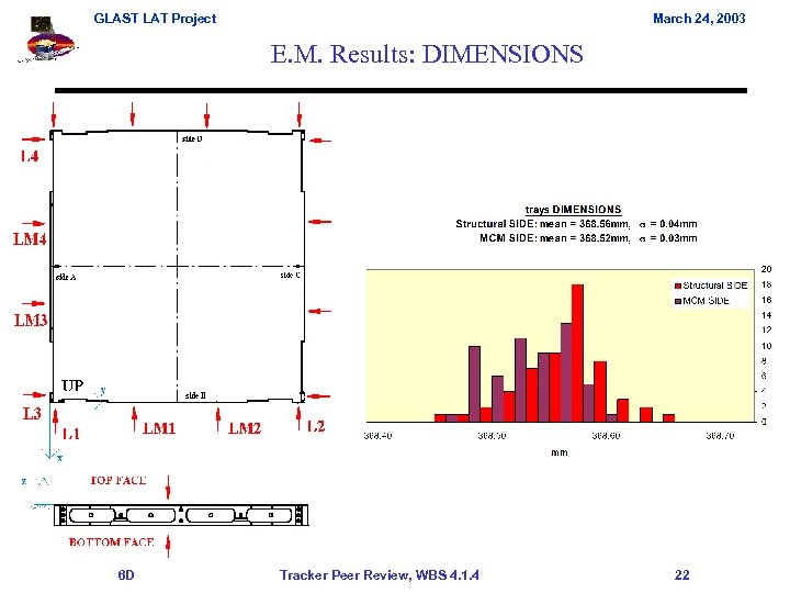 GLAST LAT Project March 24, 2003 E. M. Results: DIMENSIONS 6 D Tracker Peer