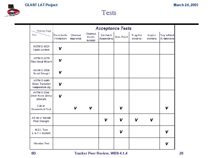 GLAST LAT Project March 24, 2003 Tests 6 D Tracker Peer Review, WBS 4.