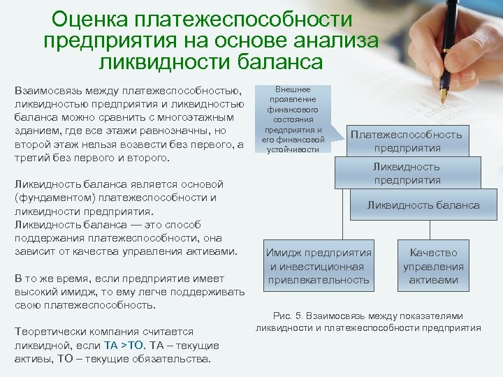 Оценка платежеспособности предприятия на основе анализа ликвидности баланса Взаимосвязь между платежеспособностью, ликвидностью предприятия и