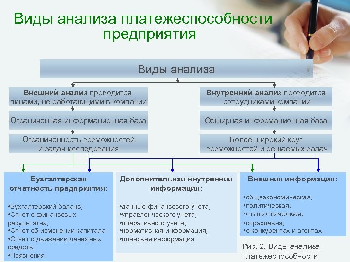 Предприятия анализа оценки