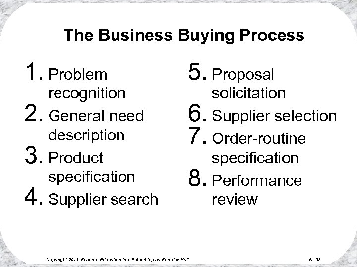 The Business Buying Process 1. Problem recognition 2. General need description 3. Product specification