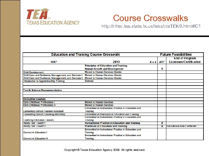 Course Crosswalks http: //ritter. tea. state. tx. us/teks/cte. TEKS. html#C 1 Copyright © Texas