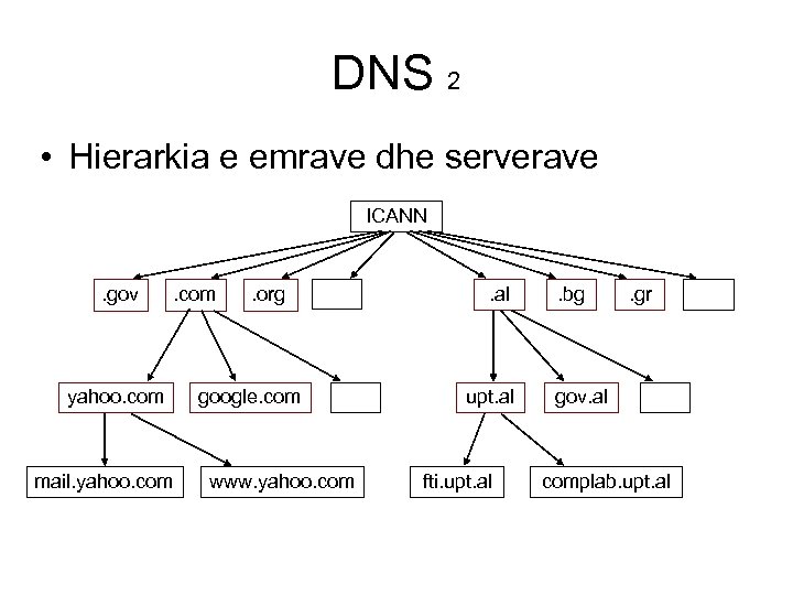 DNS 2 • Hierarkia e emrave dhe serverave ICANN . gov yahoo. com mail.