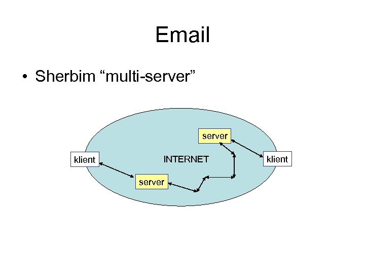 Email • Sherbim “multi-server” server klient INTERNET server klient 